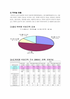 [인사관리]비정규직 근로자의 실태와 과제-8