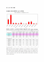 [인사관리]비정규직 근로자의 실태와 과제-9