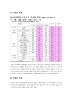 [인사관리]비정규직 근로자의 실태와 과제-10