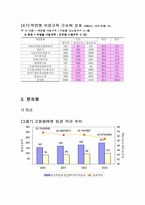 [인사관리]비정규직 근로자의 실태와 과제-11