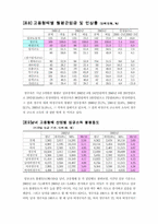 [인사관리]비정규직 근로자의 실태와 과제-12
