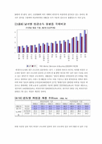 [인사관리]비정규직 근로자의 실태와 과제-13