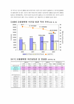 [인사관리]비정규직 근로자의 실태와 과제-14