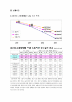 [인사관리]비정규직 근로자의 실태와 과제-15