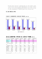 [인사관리]비정규직 근로자의 실태와 과제-16
