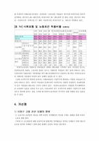[인사관리]비정규직 근로자의 실태와 과제-17