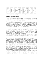 협동학습의 모형과 협동학습 지도의 방법-5