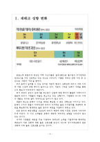 [저금리]저금리에 따른 영향과 시장변화 보고서-3