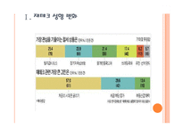 [저금리]저금리에 따른 영향과 시장변화 PPT자료-3