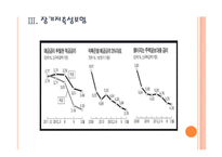 [저금리]저금리에 따른 영향과 시장변화 PPT자료-11