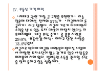 [저금리]저금리에 따른 영향과 시장변화 PPT자료-15
