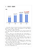 [비씨카드기업분석]비씨카드 마케팅 성공요인분석 보고서-3
