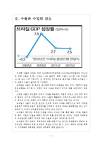 [브라질시장]브라질경제 위기에 대한 분석 보고서-4