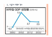 [브라질시장]브라질경제 위기에 대한 분석 PPT자료-7