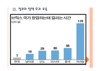 [브라질시장]브라질경제 위기에 대한 분석 PPT자료-11