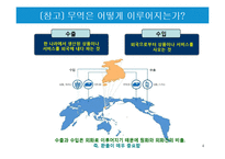 국제무역의 특징과 한국의 무역현황-4