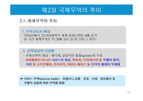 국제무역의 특징과 한국의 무역현황-15