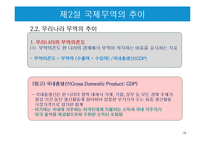 국제무역의 특징과 한국의 무역현황-18