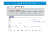 국제무역의 특징과 한국의 무역현황-19