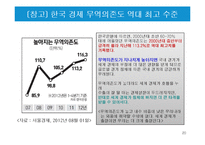 국제무역의 특징과 한국의 무역현황-20