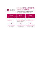 2013년 상반기 하나투어 고졸 초대졸 공채 대비 합격 자기소개서 BEST 예문!!!!-5