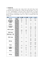 아동의 영양관련 활동 계획안-2