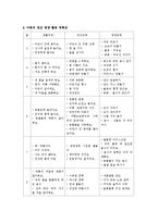 아동의 영양관련 활동 계획안-6