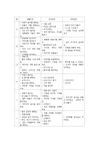 아동의 영양관련 활동 계획안-7