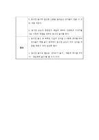 놀이활동계획안(음식점 놀이)-2