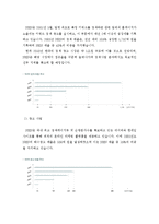 NHN 기업의 성공사례-3
