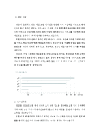 NHN 기업의 성공사례-4