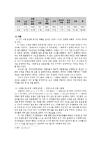 직장 내 성희롱의 유형과 대처방안0k-9
