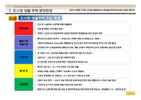 울산 남구 도시형생활주택 분양 제안서-15