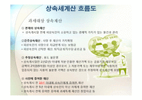 제25장 상속과 상속세 관리-4