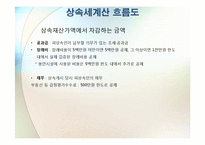 제25장 상속과 상속세 관리-5