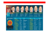 시진핑 시대의 중국 정치 & 경제체제의 이해-11