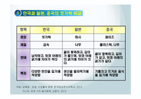 음식 속에 담긴 한중일 젓가락의 기원-7