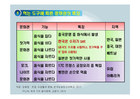음식 속에 담긴 한중일 젓가락의 기원-9