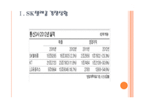 [이동통신사]이동통신사 경쟁현황과 향후전망(SK텔레콤,KT,LG유플러스) PPT자료-3
