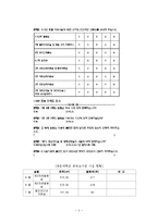 [품질경영] 대학교 중앙도서관 품질향상-3