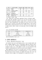 동북아 물류중심지로서의 우리나라의 항만-4