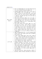 초코파이 국제경영 사례 분석-5