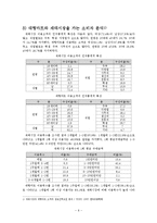 대형마트 의무휴무제 실효성 논란-6
