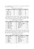 대형마트 의무휴무제 실효성 논란-7