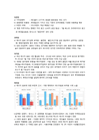 hot6 핫식스 전략적 분석 및 지속적 성장을 위한 마케팅 전략-12