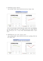[회계관리] 현대백화점, 신세계 재무제표 분석-9