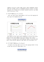 [회계관리] 현대백화점, 신세계 재무제표 분석-16