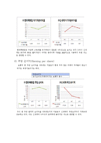 [회계관리] 현대백화점, 신세계 재무제표 분석-17