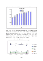 웅진코웨이 고객감동서비스-4