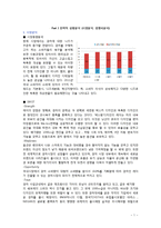 현대기아차 레이 Ray 소형차 성공적인 브랜드관리 사례 분석-2